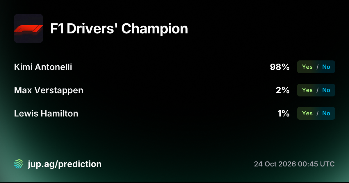 F1 Drivers' Champion | Prediction Market | Jupiter