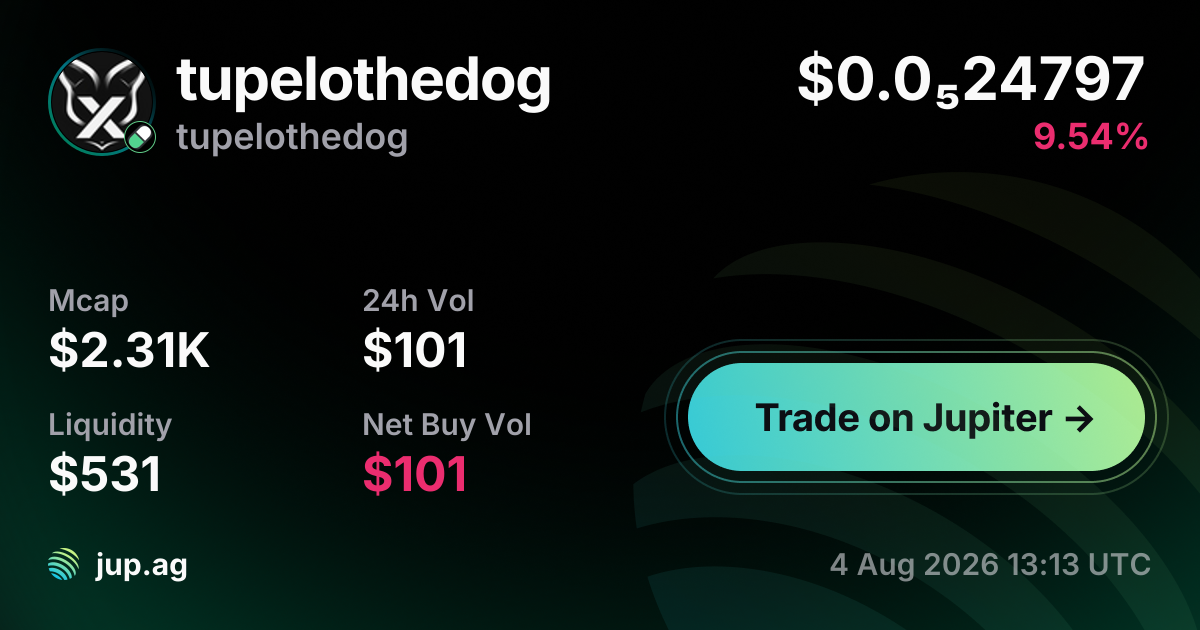 tupelothedog Price Today, TUPELOTHEDOG to USD live price chart ...