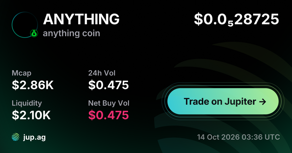 anything coin Price Today, ANYTHING to USD live price chart, marketcap ...