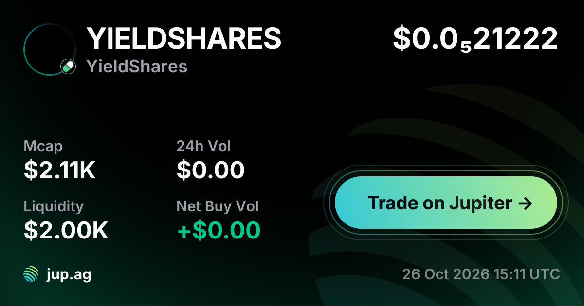 Yieldshares YieldShares Price Today, YIELDSHARES to USD live price chart, marketcap ...