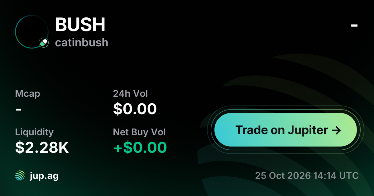 catinbush Price Today, BUSH to USD live price chart, marketcap & news