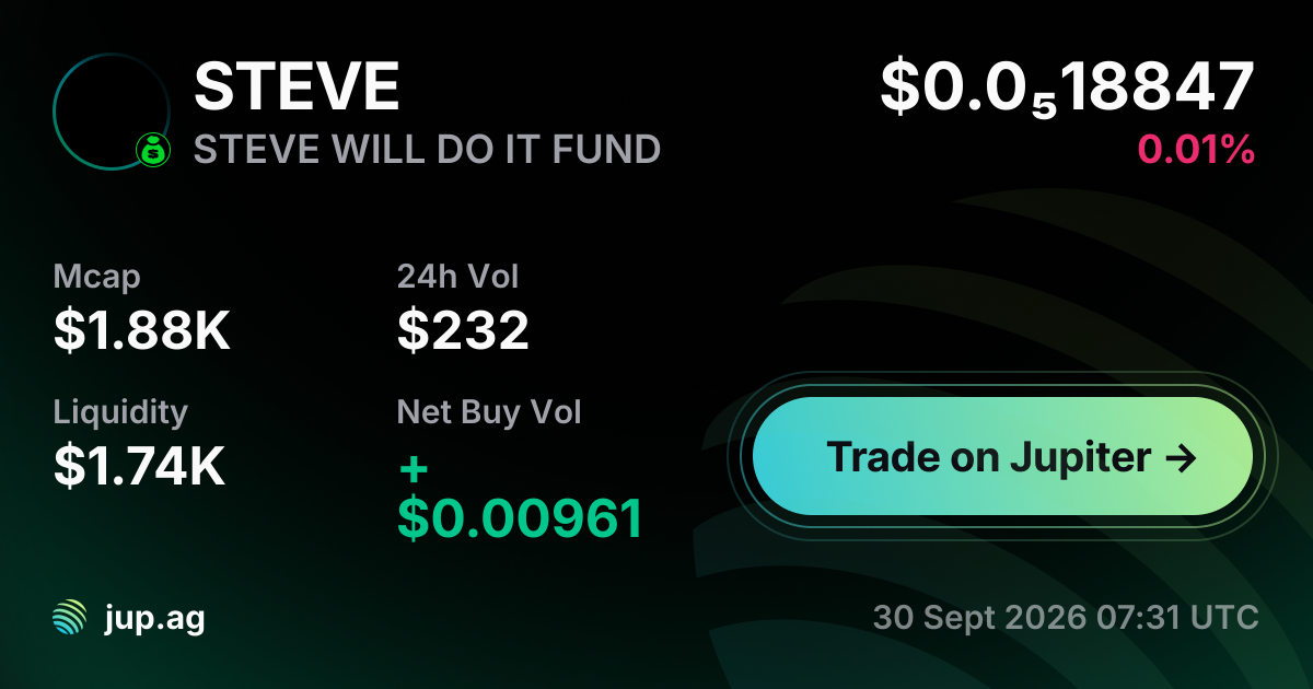 STEVE WILL DO IT FUND Price Today, STEVE to USD live price chart