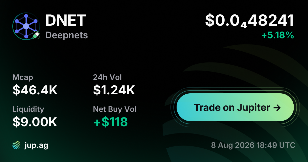Deepnets Price Today, DNET to USD live price chart, marketcap & news