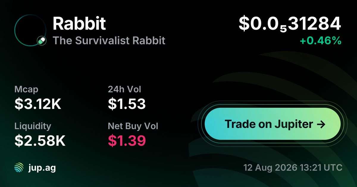 The Survivalist Rabbit Price Today, RABBIT to USD live price chart ...