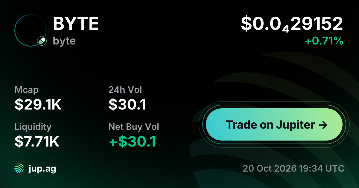 byte Price Today, BYTE to USD live price chart, marketcap & news