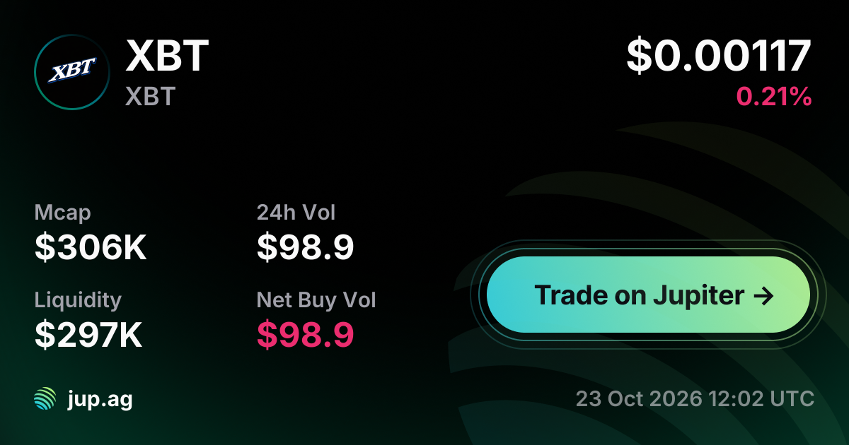 XBT Price Today, XBT to USD live price chart, marketcap & news