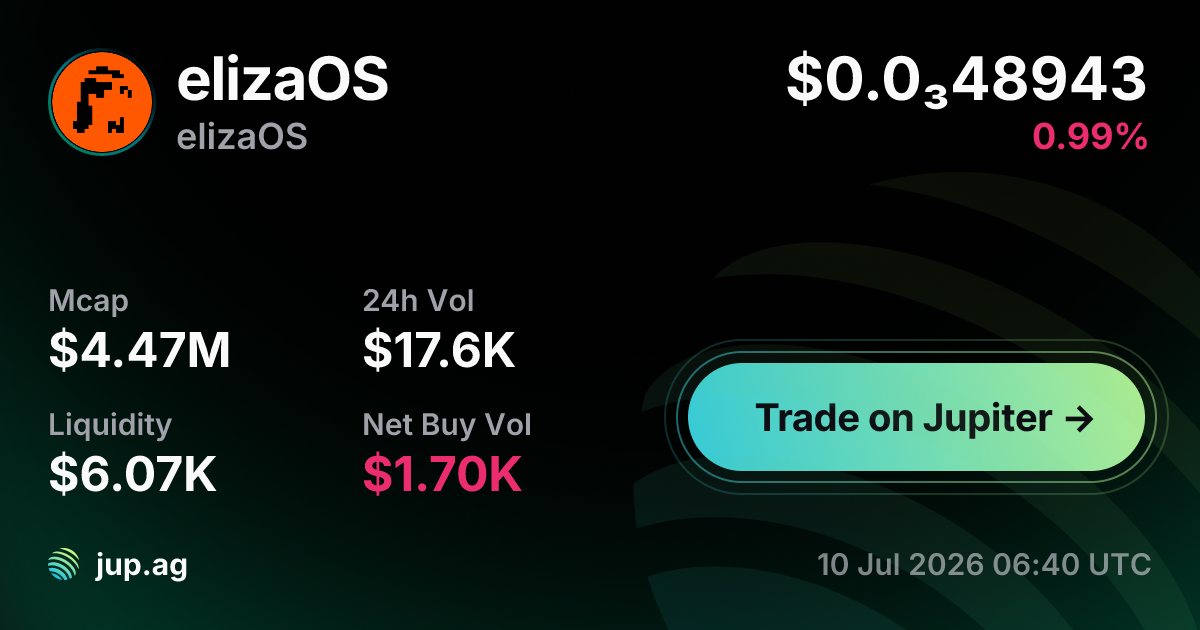 elizaOS Price Today, ELIZAOS to USD live price chart, marketcap & news