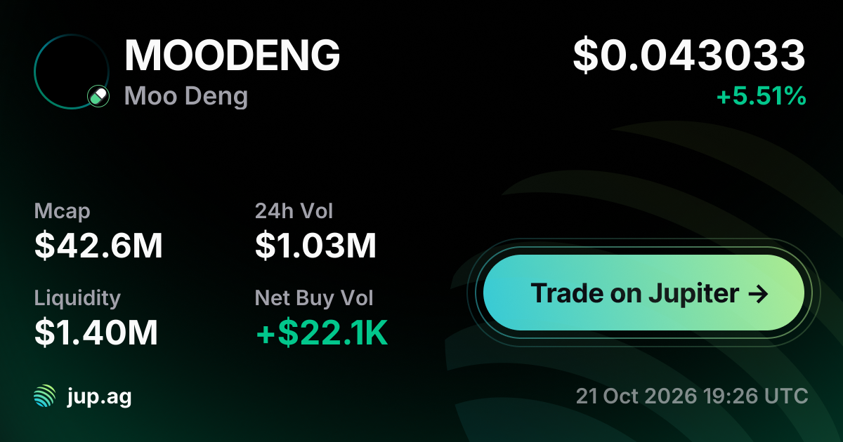 Moo Deng Price Today, MOODENG to USD live price chart, marketcap & news
