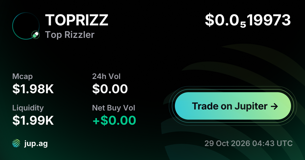 Top Rizzler Price Today, TOPRIZZ to USD live price chart, marketcap & news