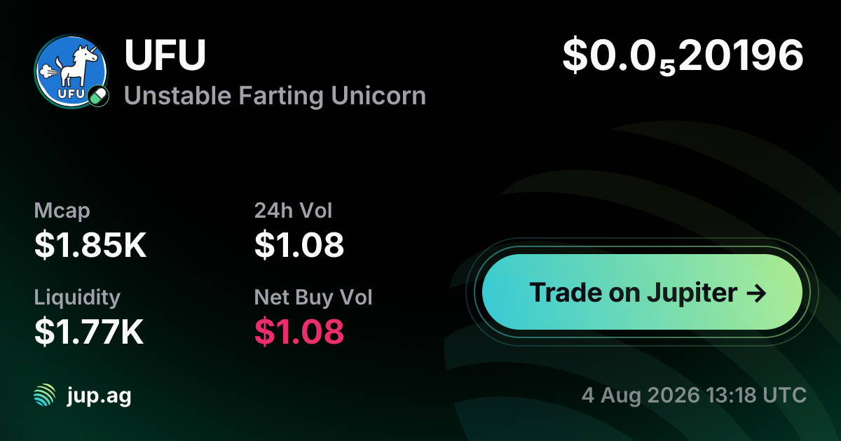Unstable Farting Unicorn Price Today, UFU to USD live price chart ...