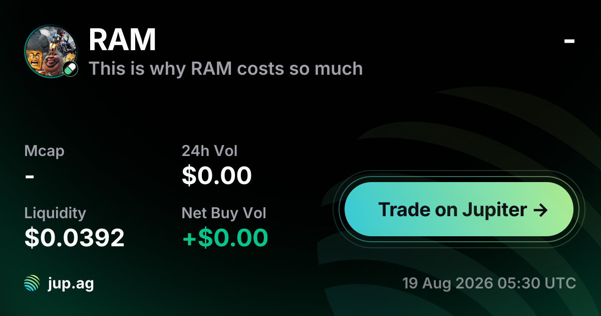 This is why RAM costs so much Price Today, RAM to USD live price chart ...