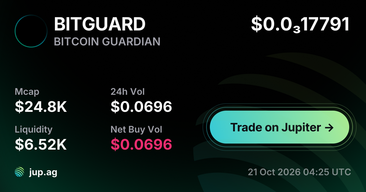 BITCOIN GUARDIAN Price Today, BITGUARD to USD live price chart ...