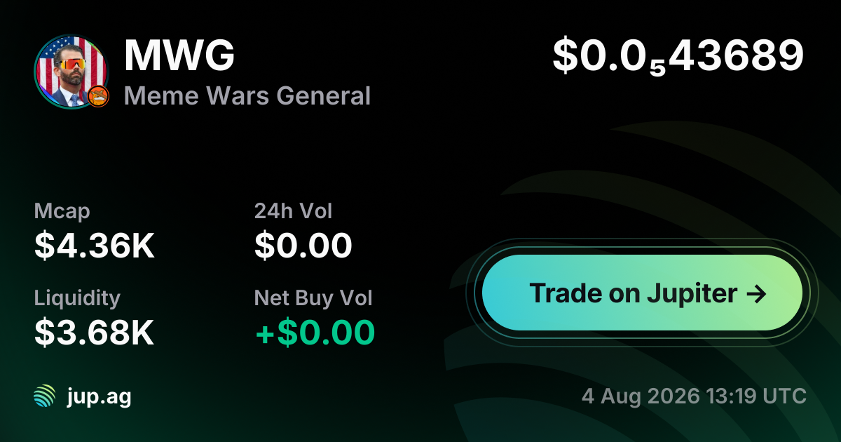 Meme Wars General Price Today, MWG to USD live price chart, marketcap ...