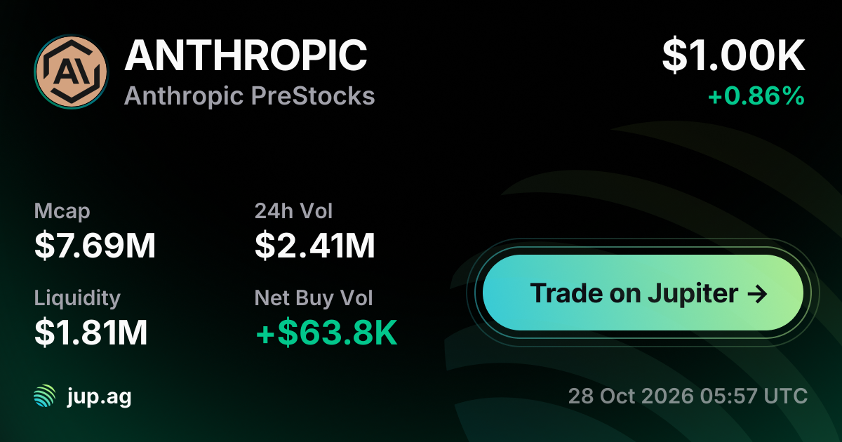 Anthropic PreStocks Price Today, ANTHROPIC to USD live price chart ...