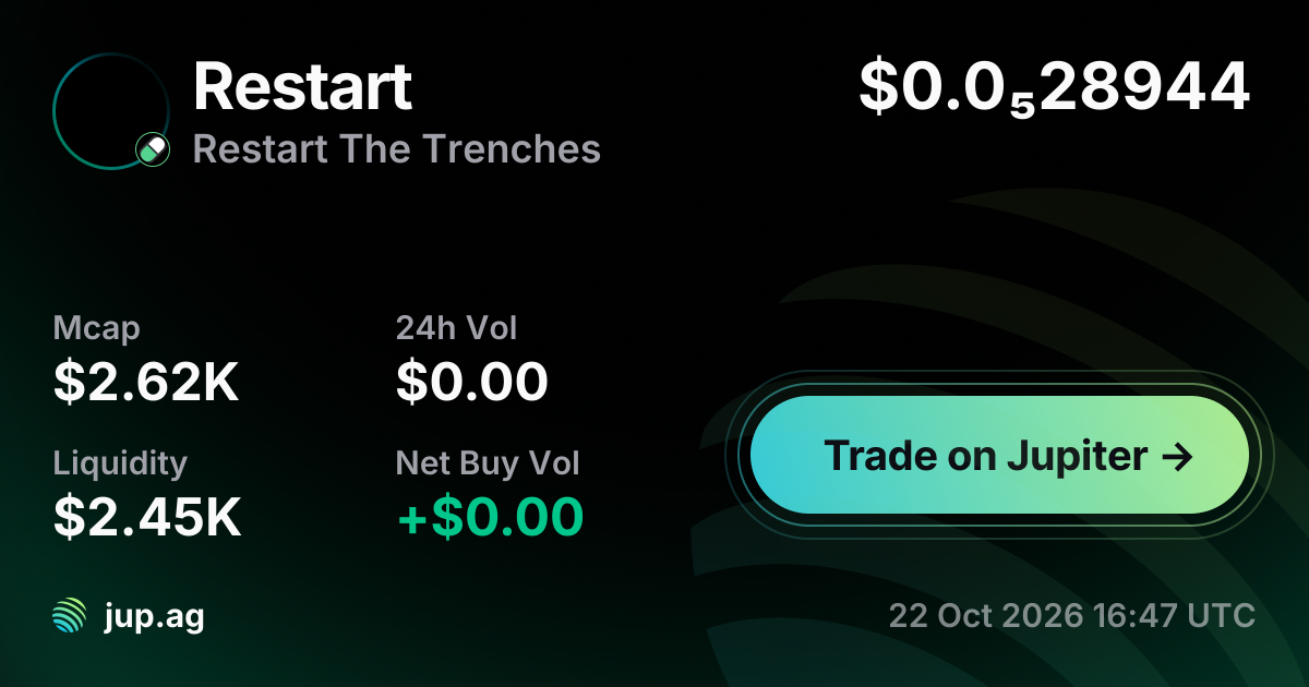 Retart Chart Restart The Trenches Price Today, RESTART to USD live price chart ...