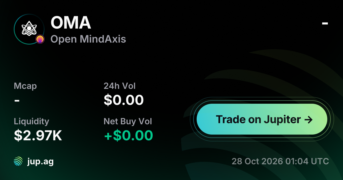 Open MindAxis Price Today, OMA to USD live price chart, marketcap & news
