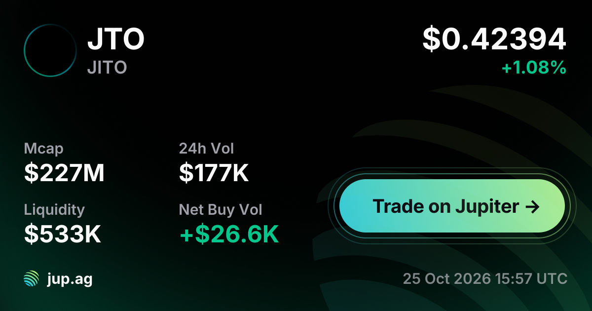 JITO Price Today, JTO to USD live price chart, marketcap & news