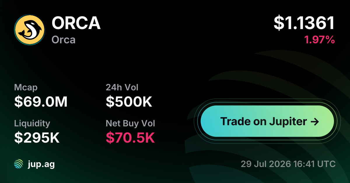 Orca Price Today, ORCA to USD live price chart, marketcap & news