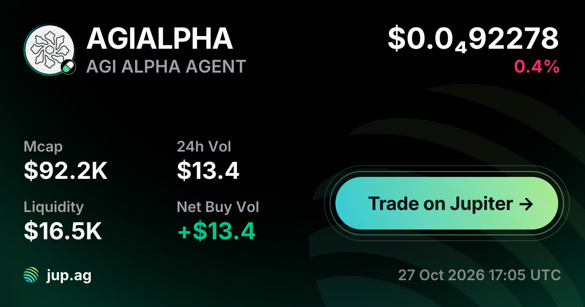 AGI ALPHA AGENT Price Today, AGIALPHA to USD live price chart ...