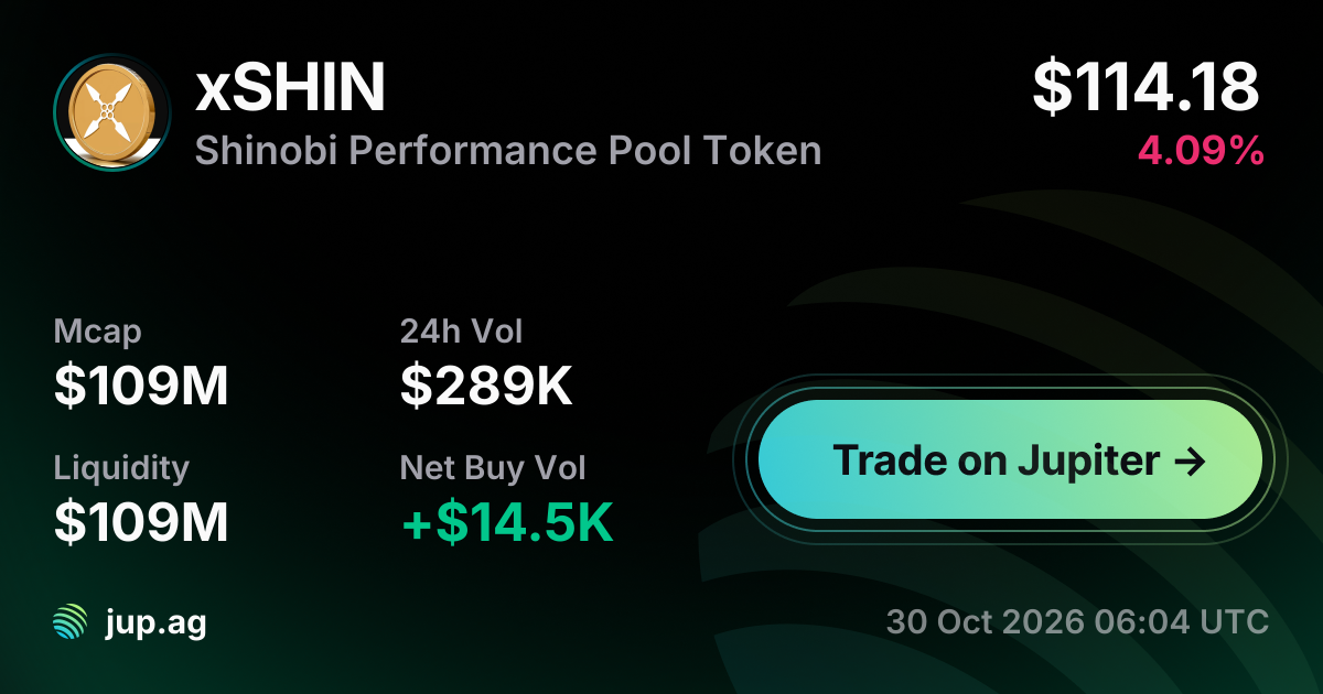 Shinobi Performance Pool Token Price Today, XSHIN to USD live price ...